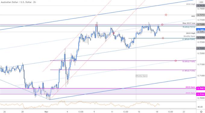 Australian Dollar Price Chart - AUD/USD 120min - Aussie Trade Outlook - Technical Forecast