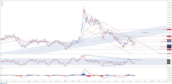 Canadian Dollar Outlook: Retail Sales Data May Fuel USD/CAD Downtrend