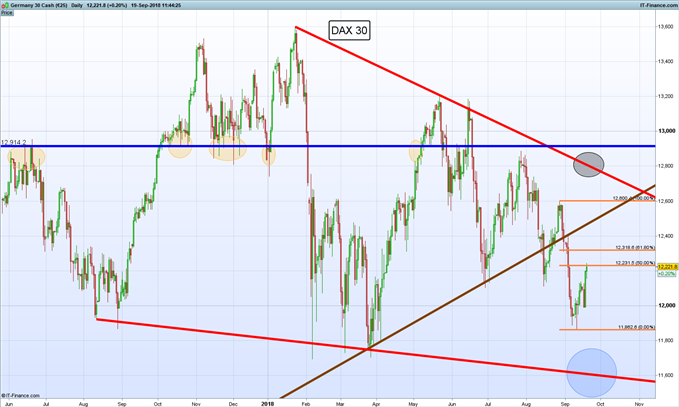 Gráfico diario DAX 30 – 19/09/2018