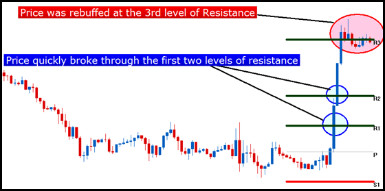 Pivot points on currency pairs can indicate moves.