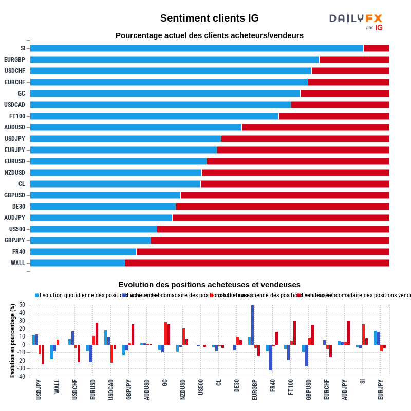 Rapport du Sentiment Clients IG 2021-07-30 08:00