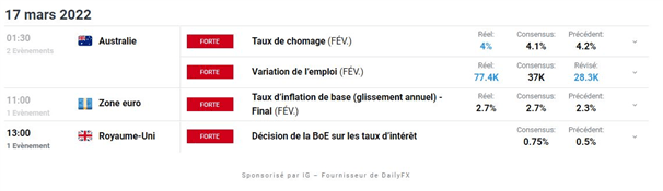 Bourse : hausse des taux de la Fed – USD/JPY : la paire retrouve ses niveaux de 2016