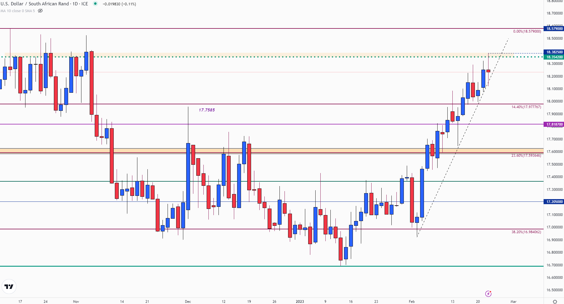 usd zar rate