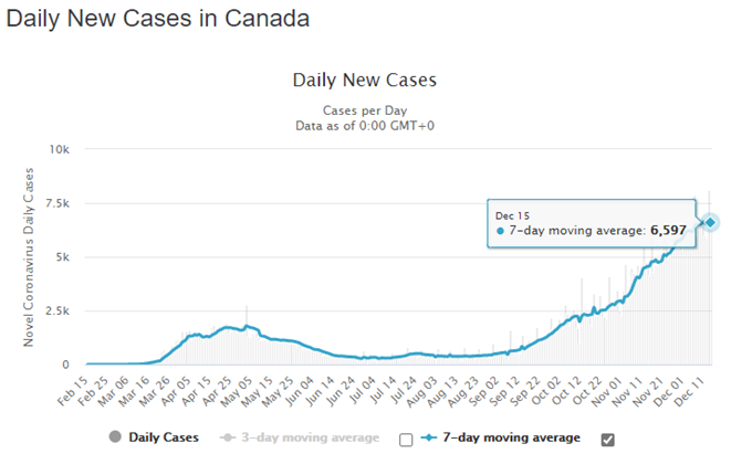 Canadian Dollar Outlook: USD/CAD, CAD/JPY Eyeing Inflation Data 