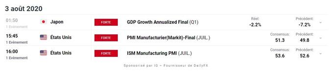 Calendrier économique