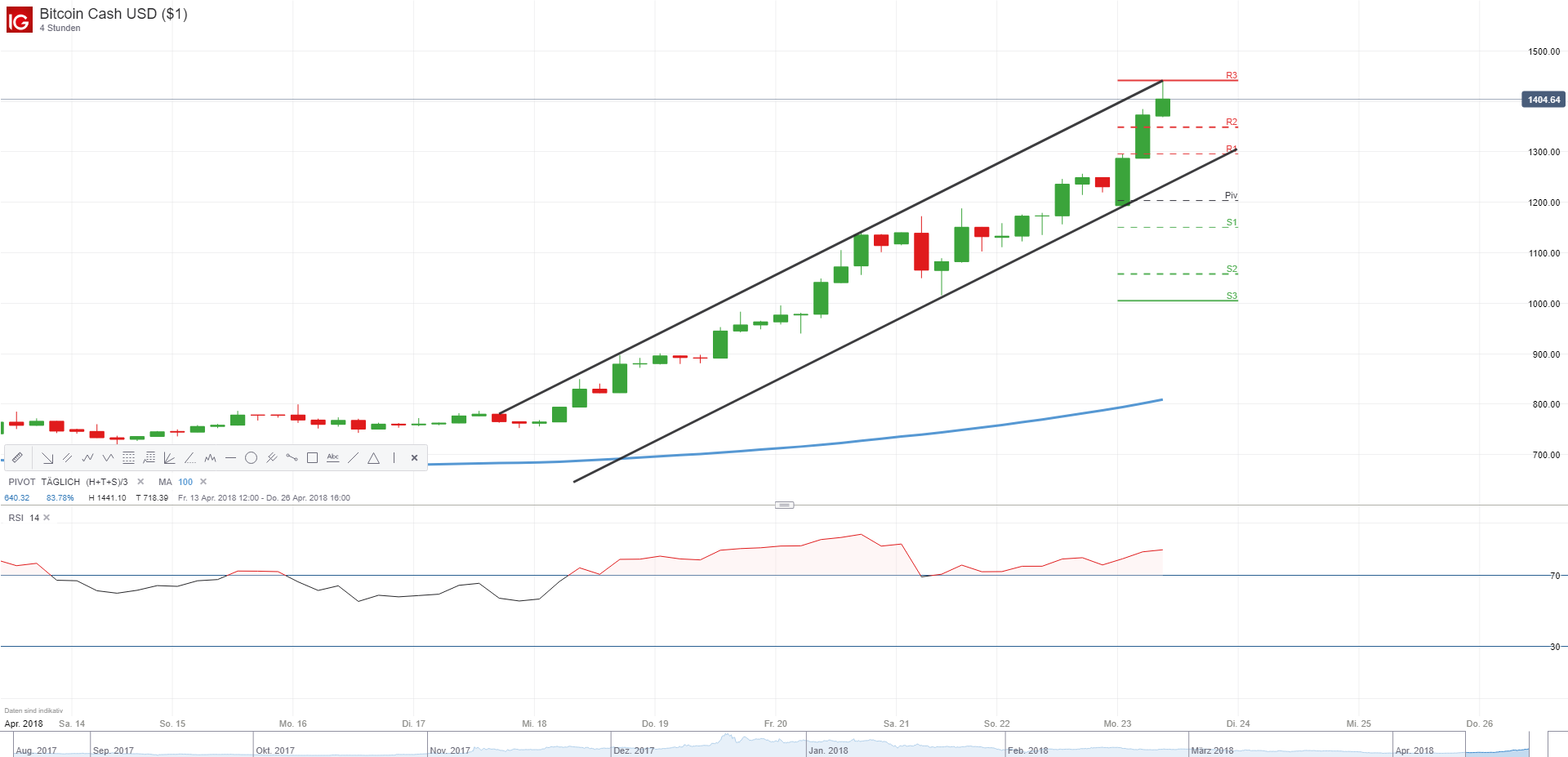 Bitcoin cash usd kurs