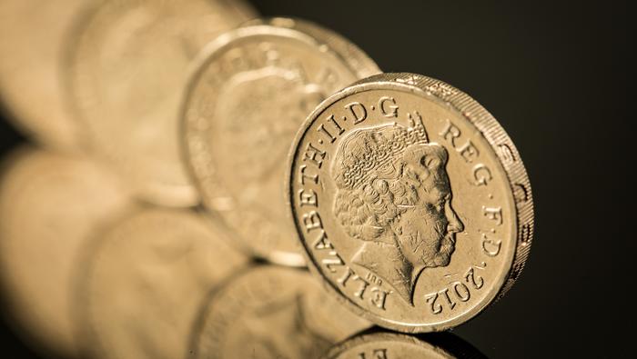 British Pound May Fall on Industrial Data After BoE Warning