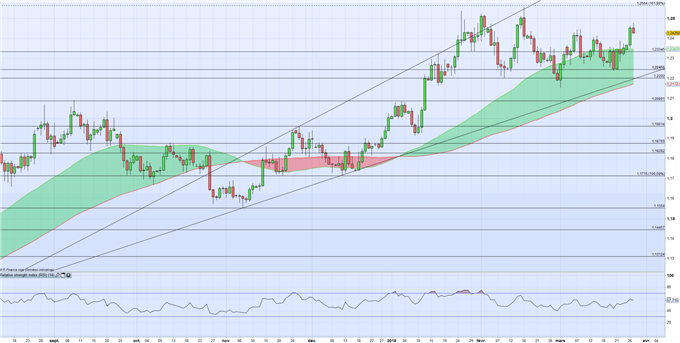 EUR/USD : Négociations en vues entre la Chine et les Etats-Unis sur les droits de douane