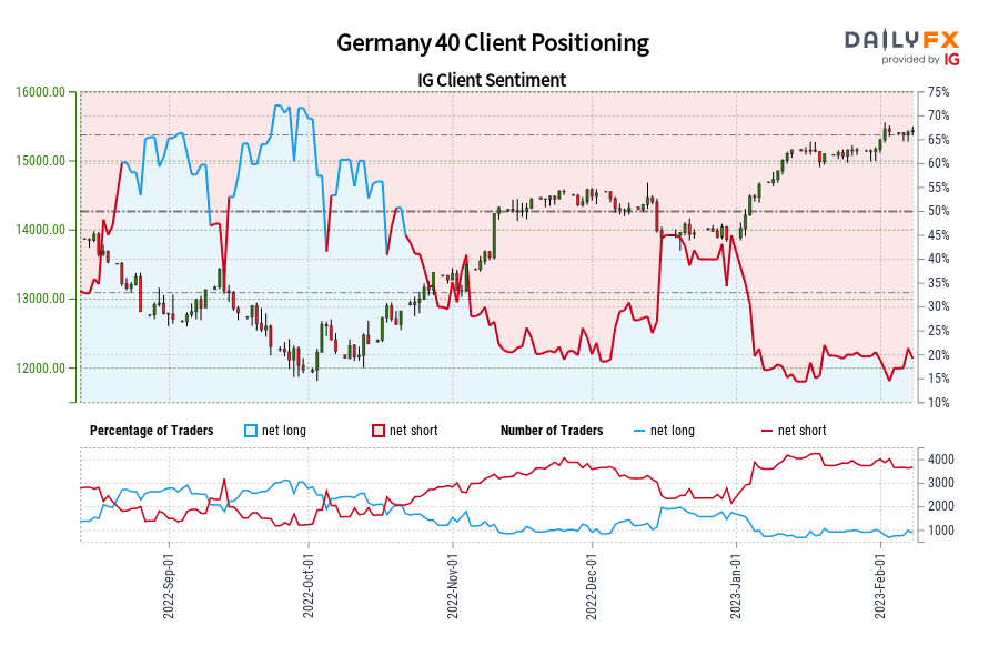 Germany 40 Client Positioning