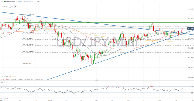 JPY  Rate Forecast: Easing Trade Tension and Widening Spreads Weigh