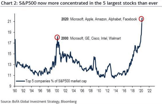 largest nasdaq 100 technology stocks