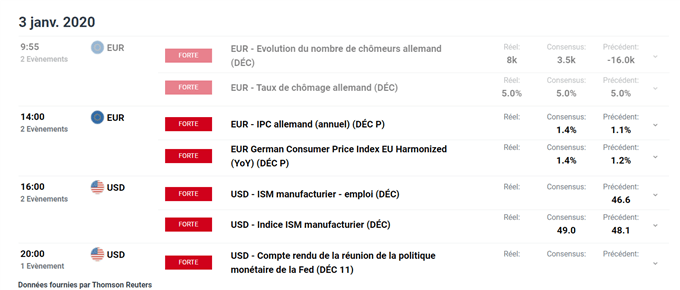 Calendrier économique