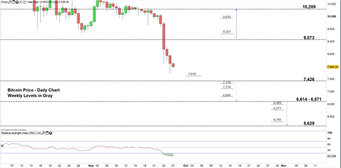 Bitcoin 12 Month Chart