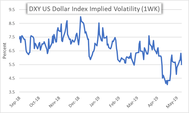 Eur Usd Implied Volatility Chart