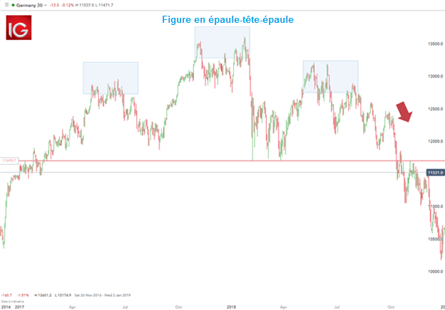 Avantages et inconvénients des 8 meilleures stratégies de trading sur le marché des changes