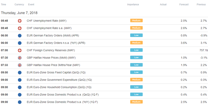 US Dollar, Yen May Rise as Markets Brace for Fiery G7 Meeting