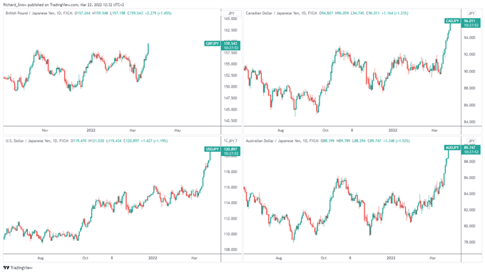 Прогноз цены японской иены: USD/JPY переходит в зону перекупленности