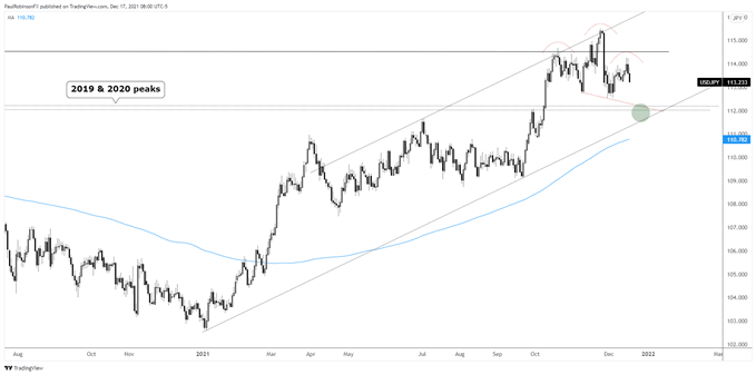 usd/jpy daily chart