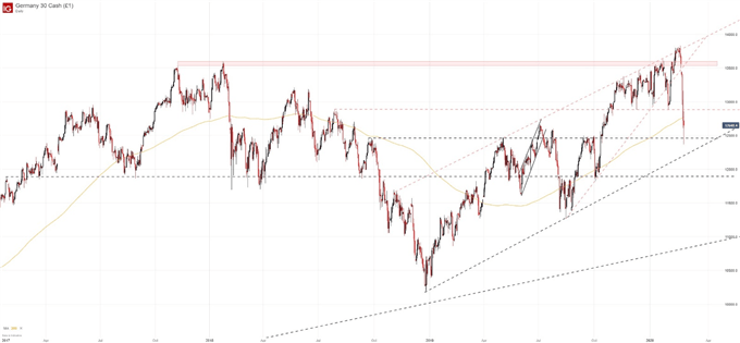 dax 30 price chart