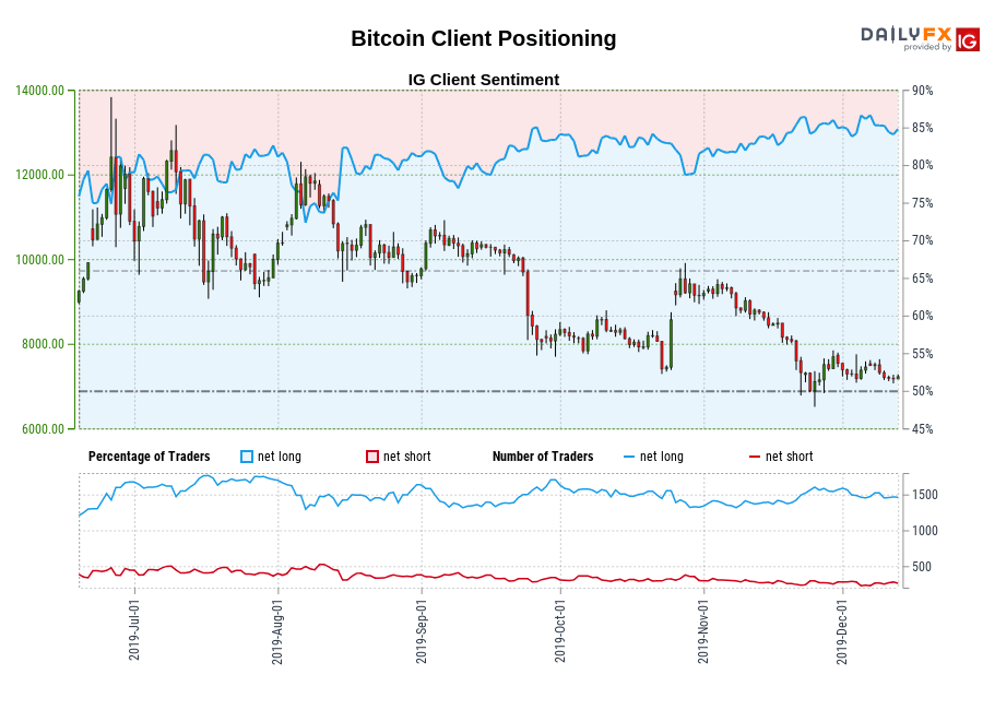 Bitcoin chart