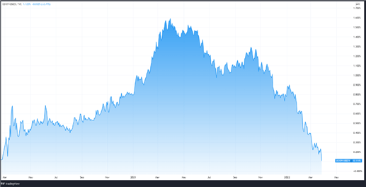 Rising Rates and Volatility are Features, Not Bugs: Top Trade Opportunities 