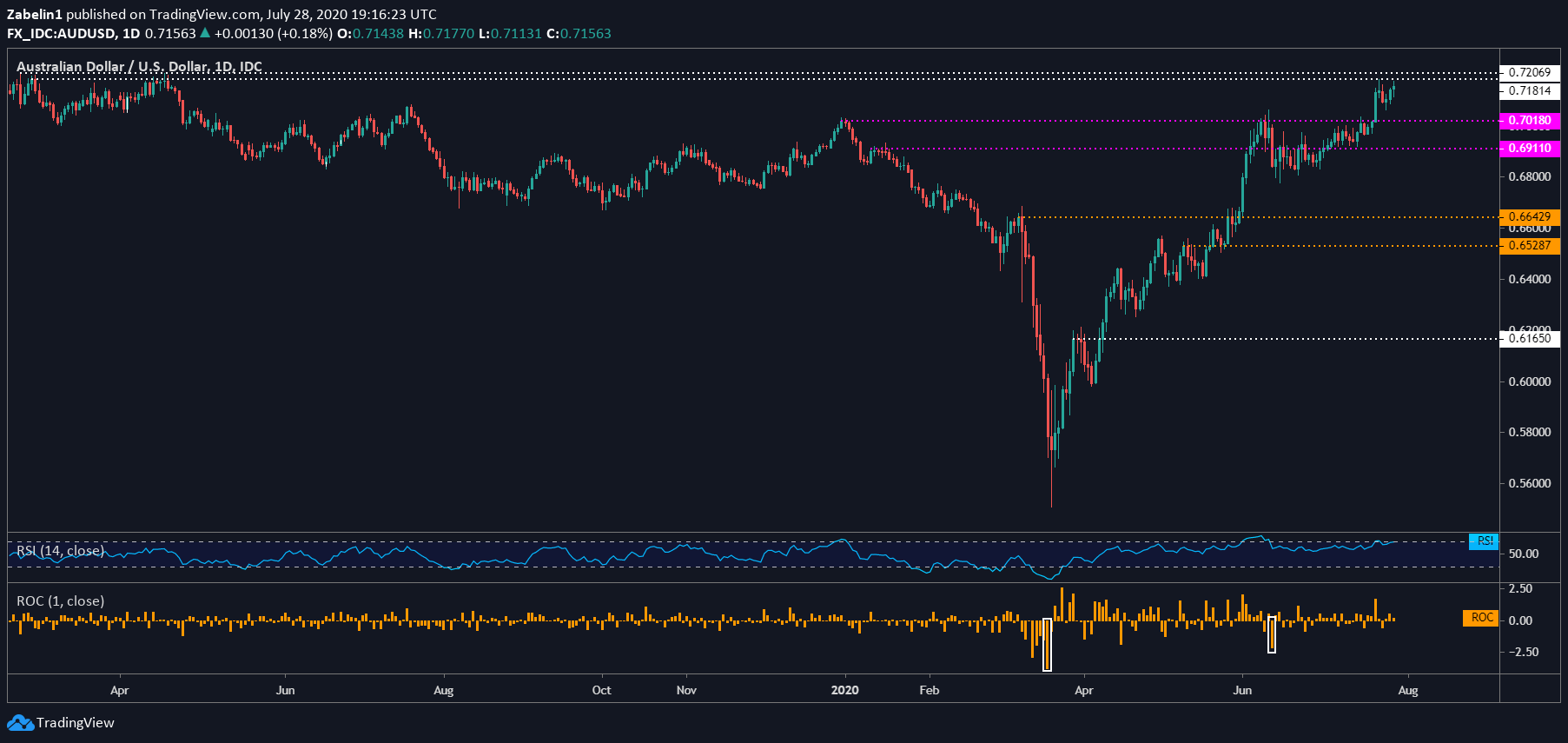 aud dollar to php