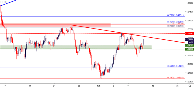 usdcad usd/cad four hour price chart