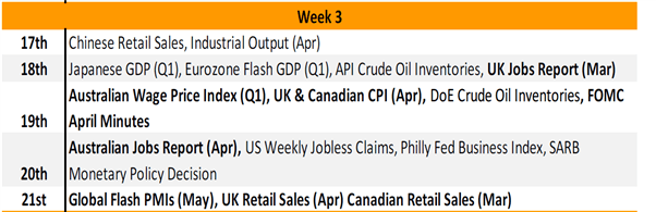 GBP/USD Weekly Forecast: GBP/USD Eyes Yearly Peak, EUR/GBP Holds Range