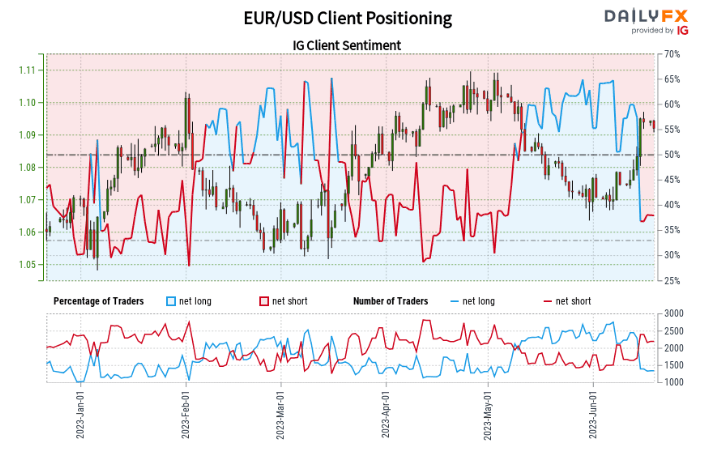 Прогноз EUR/USD: «Ястребы» ЕЦБ приветствуют дальнейший рост, но как долго?