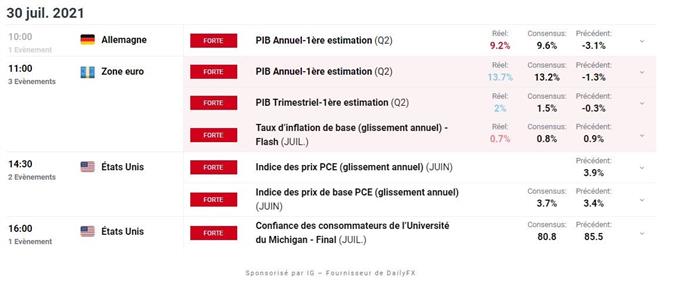 Econ calendar