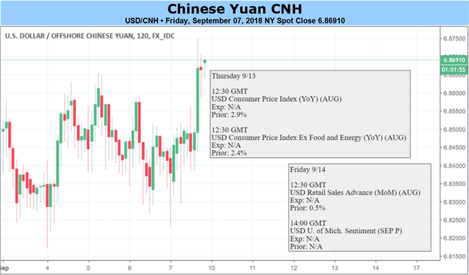 Yuan Awaits China's Retaliation on US Tariffs, PBOC's Guidance
