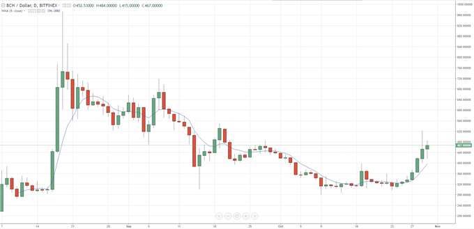 El precio de Bitcoin aumenta a un nuevo nivel récord; Se esperan futuras ganancias