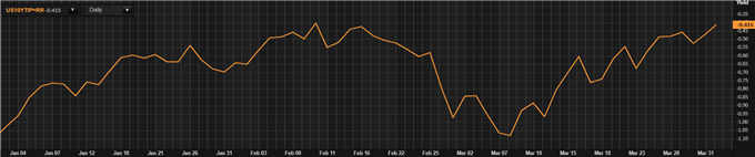 Прогноз цены на золото: XAU/USD между молотом и наковальней