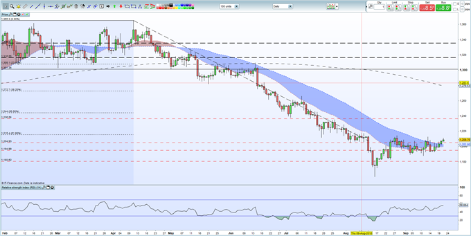 Gold Price Analysis: Bullish Momentum Continues to Build