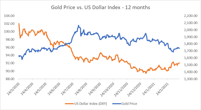 Crude oil deals price in dollar