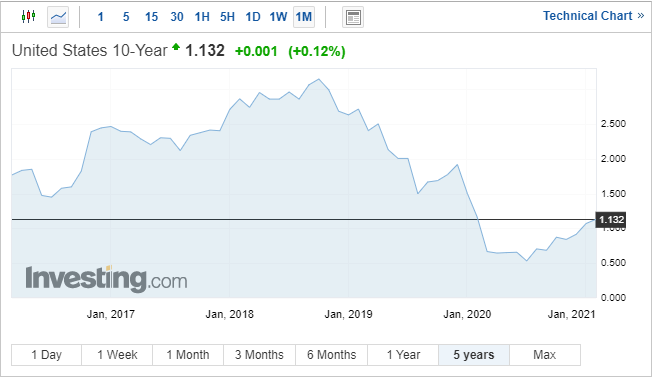 Gold and Silver Slammed Lower as the US Dollar Flexes its Muscles