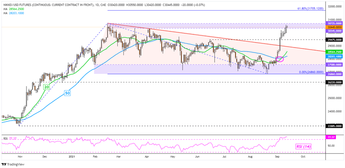 Dow Jones, Energy Stocks, Crude Oil Rise After OPEC Report, Nikkei 225 May Gain