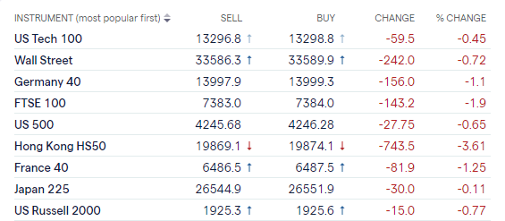 Сила доллара США отправила EUR/USD и GBP/USD к новым двухлетним минимумам