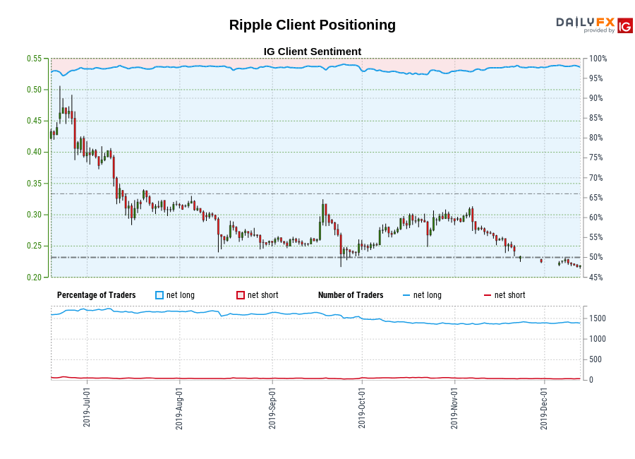 Ripple chart