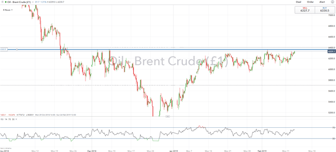 Crude Oil Analysis: Bulls Eye Break of Crucial Resistance for Fresh 2019 Highs