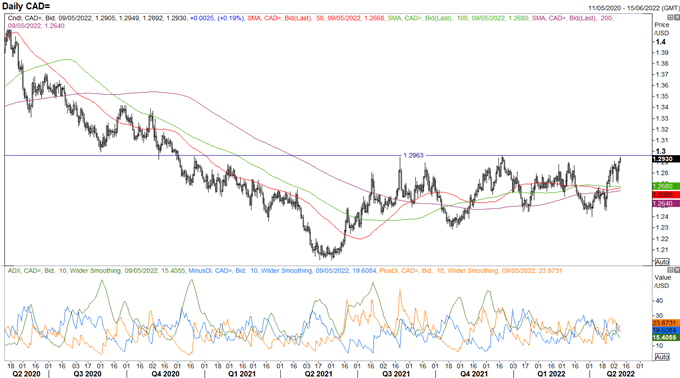 Прогноз канадского доллара: рост пары USD/CAD сталкивается с препятствиями