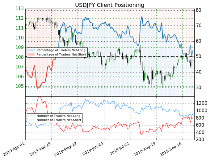 US Dollar Rally Pushes Towards Fresh 2019 Highs - Key Levels for DXY Index &amp; USD/JPY