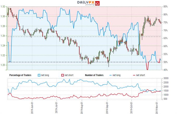 Sterling Price Outlook: British Pound Breakout Stalls-GBP/USD Levels