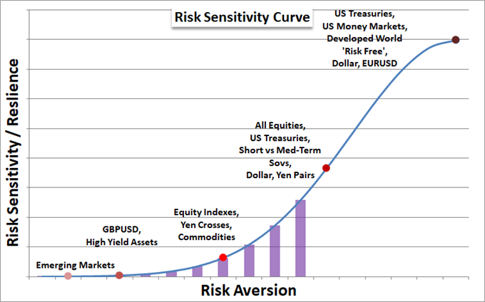 One Area Where Caveats Don't Undermine Dollar Outlook: Emerging Markets