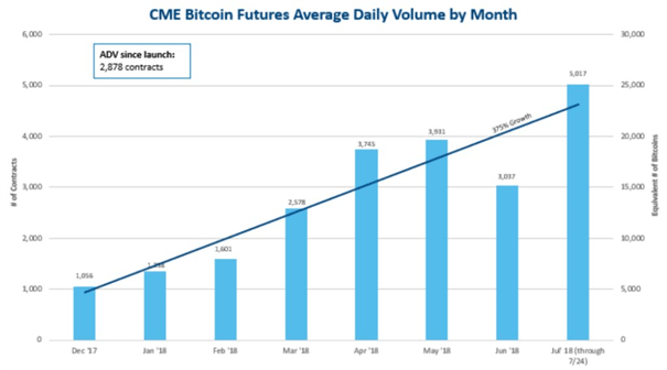 Bitcoin: Kurs fällt vor Future Fälligkeit unter 8000 Dollar-Marke