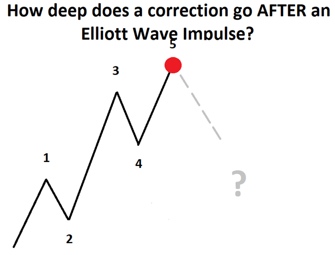 8 scenarios for how deep corrections typically go after Elliott wave impulse patterns.