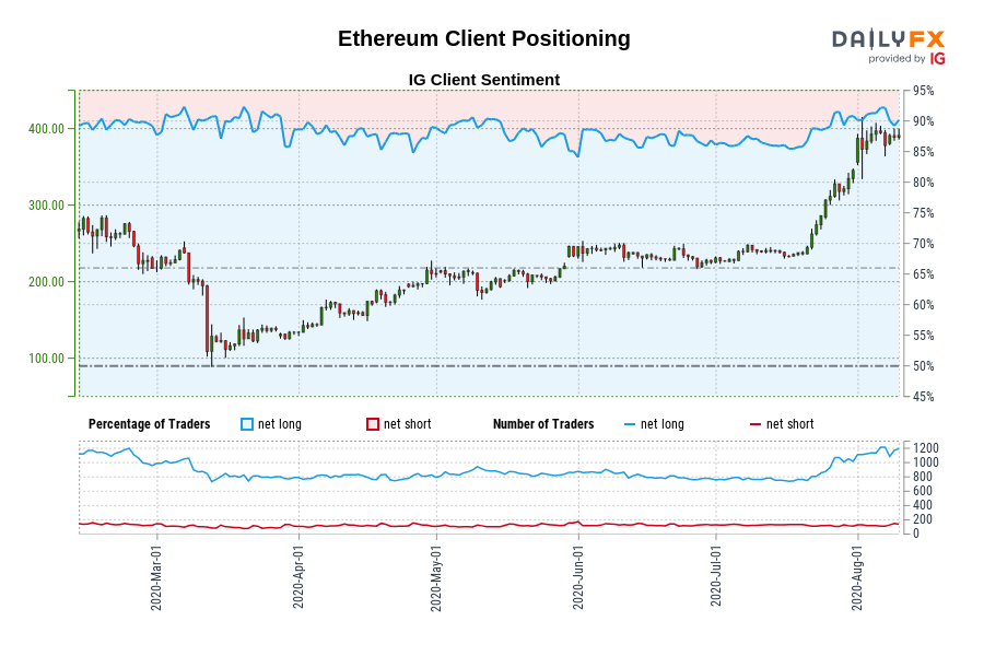 Ethereum Client Positioning
