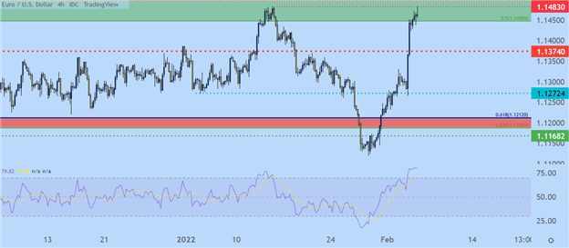 NFP: Non-farm Payrolls Prints at 467k, USD in Focus After Going Oversold