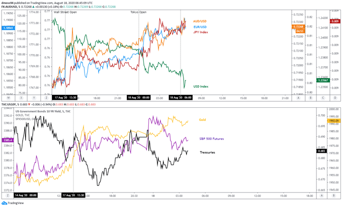 GBP/USD Rates Outlook Hinges on Upcoming Brexit Negotiations 