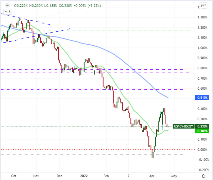 Nasdaq 100 Falls Back Into Bear Market, Fed Media Blackout, Earnings and GDP Ahead
